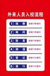 外来人员入校流程图