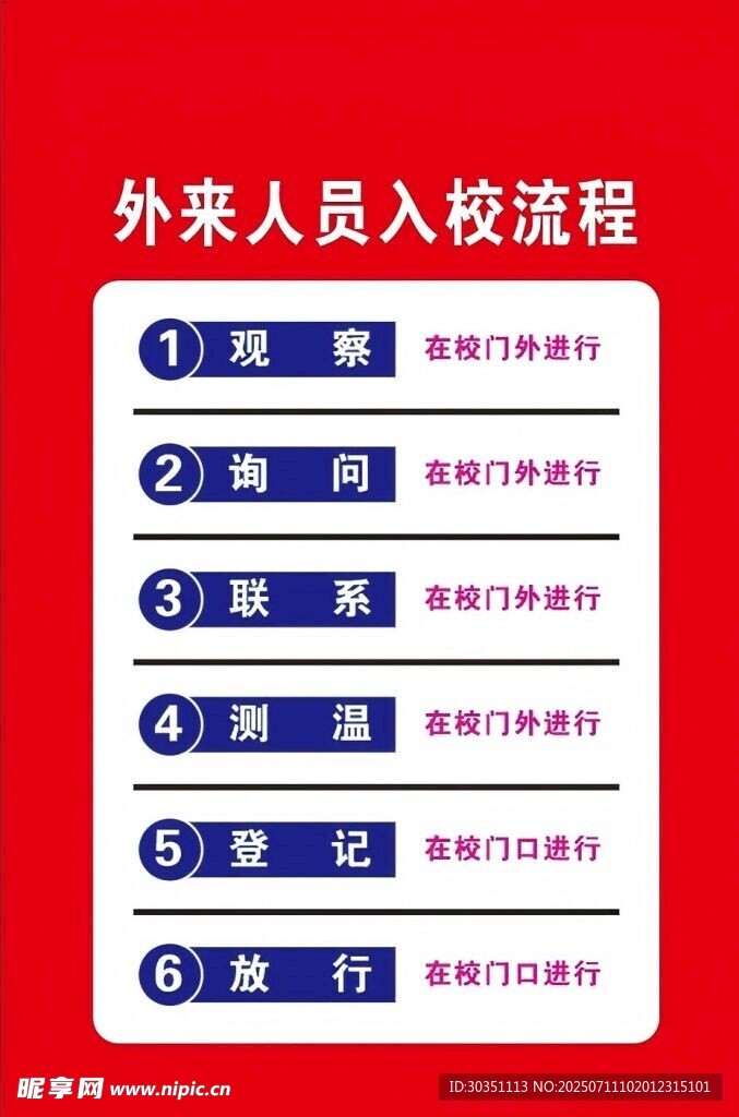 外来人员入校流程图