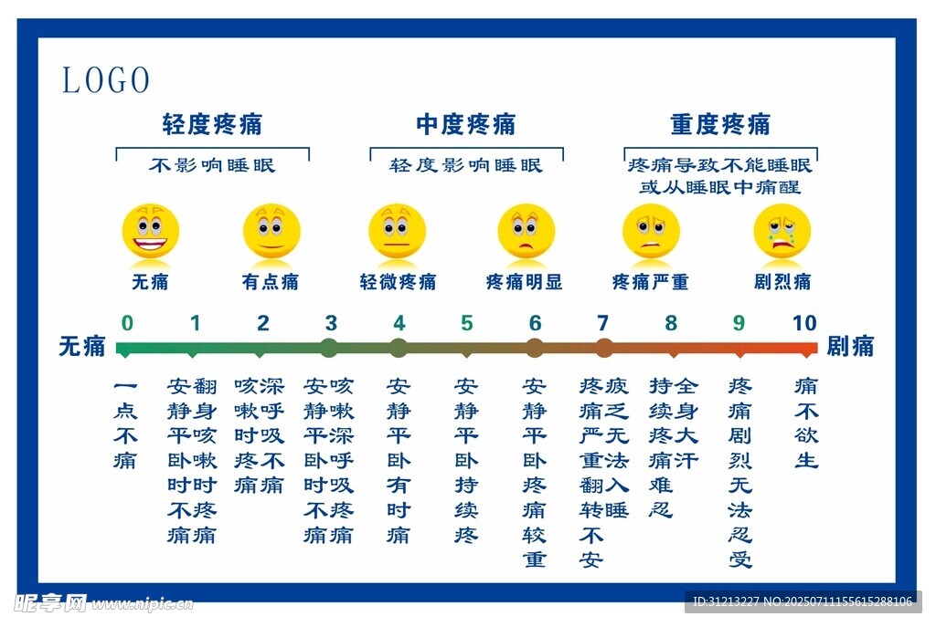 医学疼痛评分表