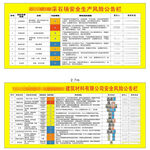 安全生产风险公告栏