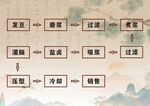 金属加工工艺流程展示