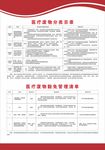 医疗废物