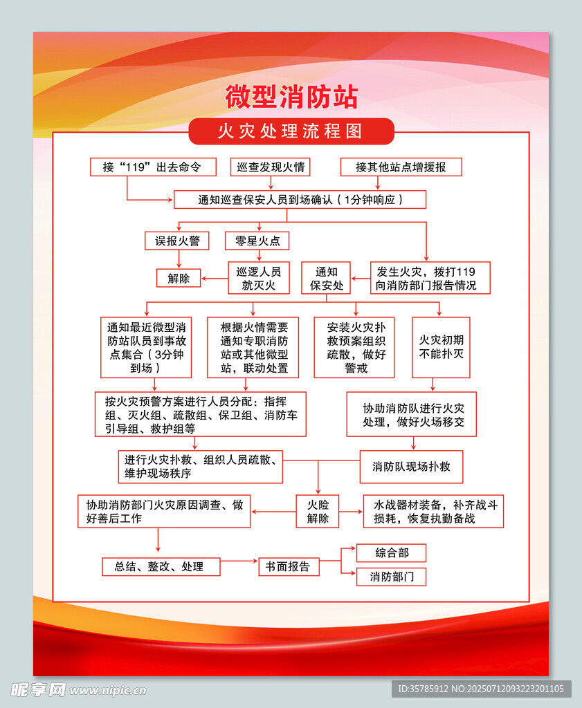 微型消防站