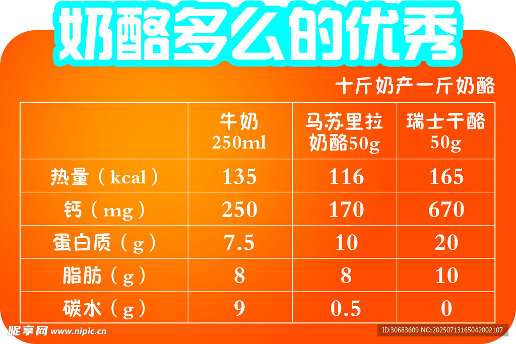 奶酪热量立牌