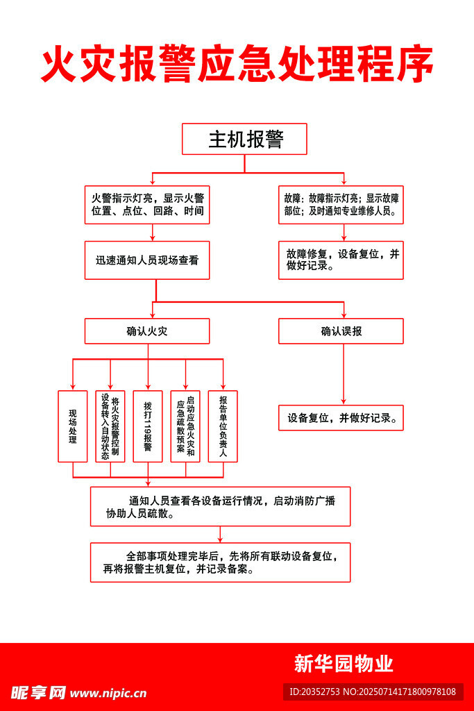 火灾报警处理程序