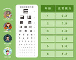 儿童视力表