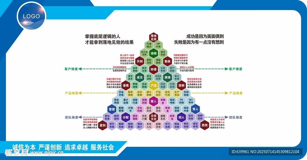 金字塔结构信息图