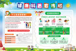儿童身高近视宣传栏