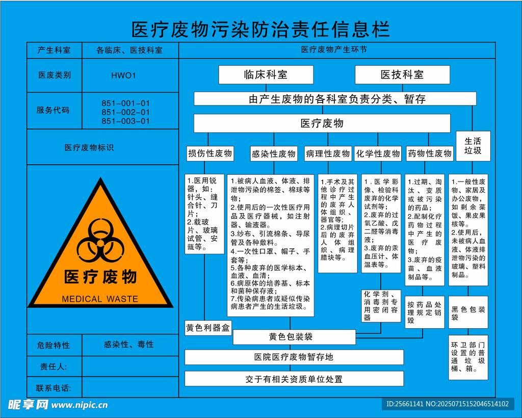 医疗废物处理制度牌