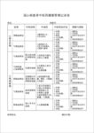 冠心病患者中医药健康管理记录表