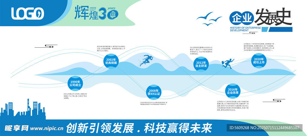 地产企业30年发展史历史墙