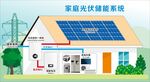 家庭光伏储能系统示意图