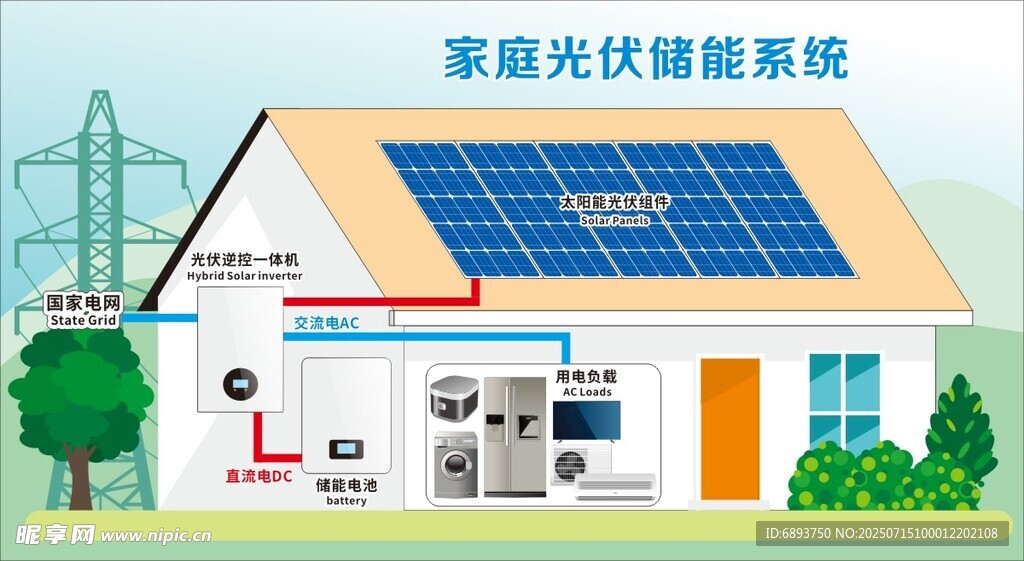 家庭光伏储能系统示意图