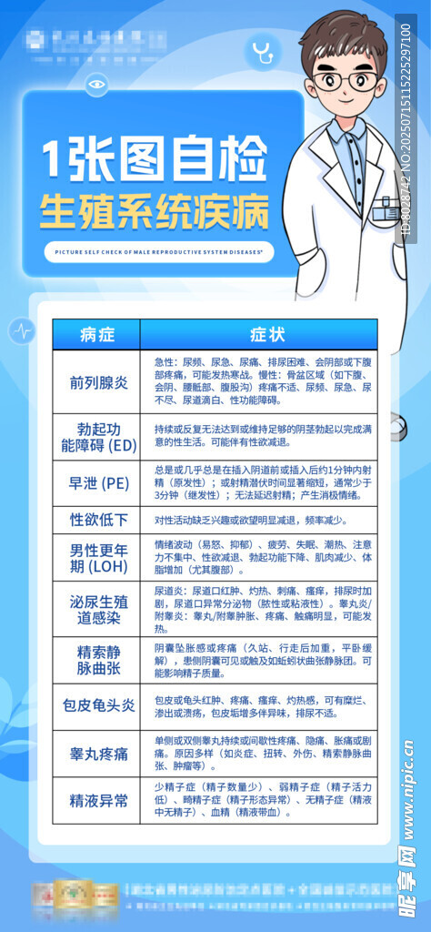 男性健康科普