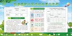 居民生活垃圾分类公示牌
