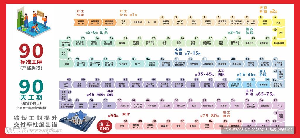 装修工艺