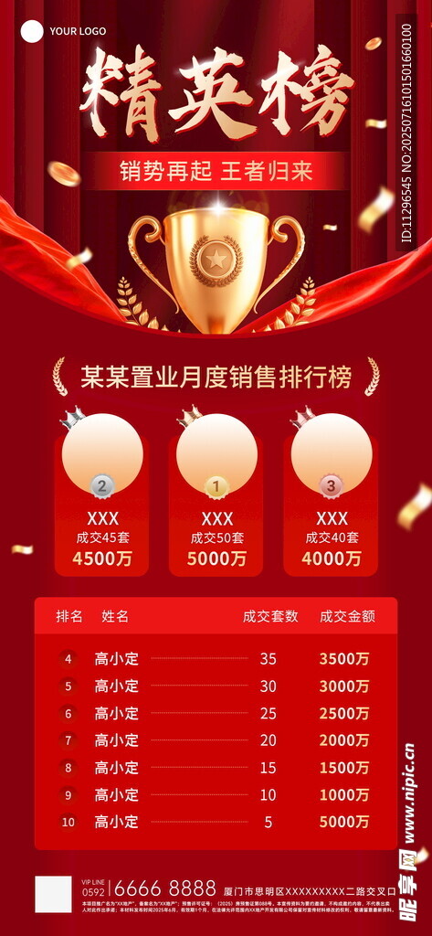 房地产销售加推业绩表彰排行