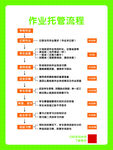 作业托管流程
