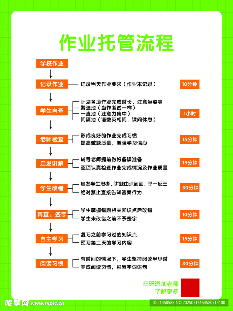 作业托管流程