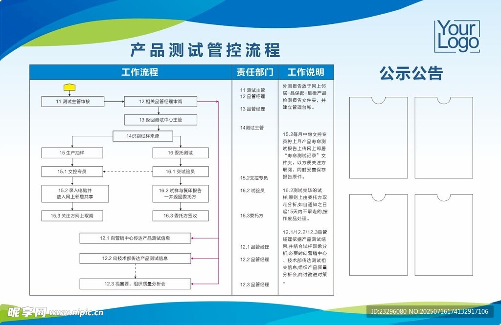 产品售后服务流程图