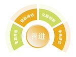 PPT 图表1