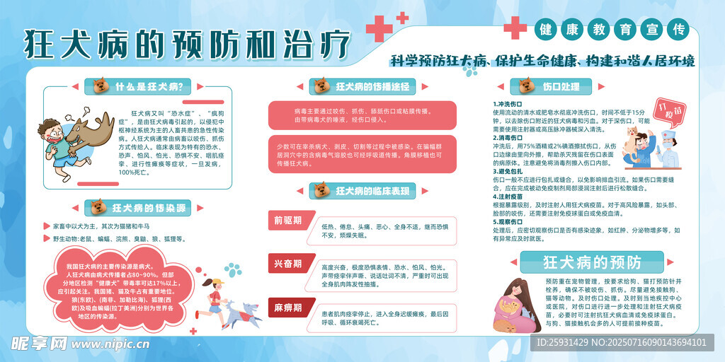 狂犬病的预防和治疗宣传栏