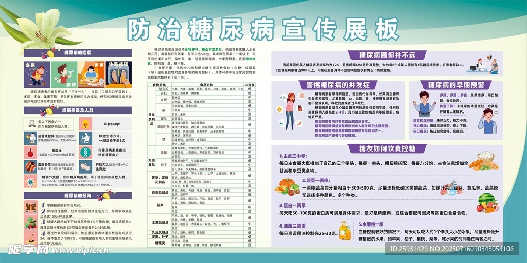 防治糖尿病宣传展板