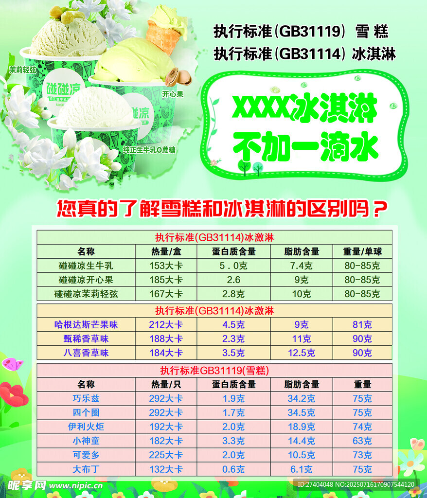 冰淇淋和雪糕的区别