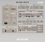 中央空调安装流程图