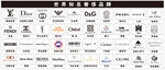 世界知名品牌