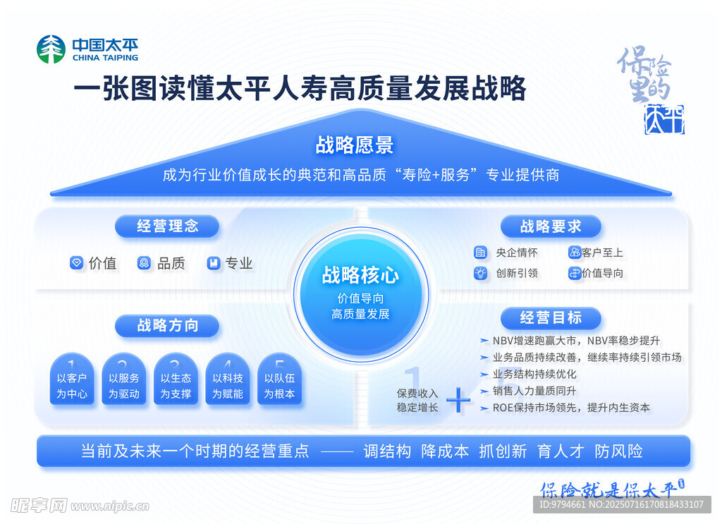 一站式留学服务流程图解