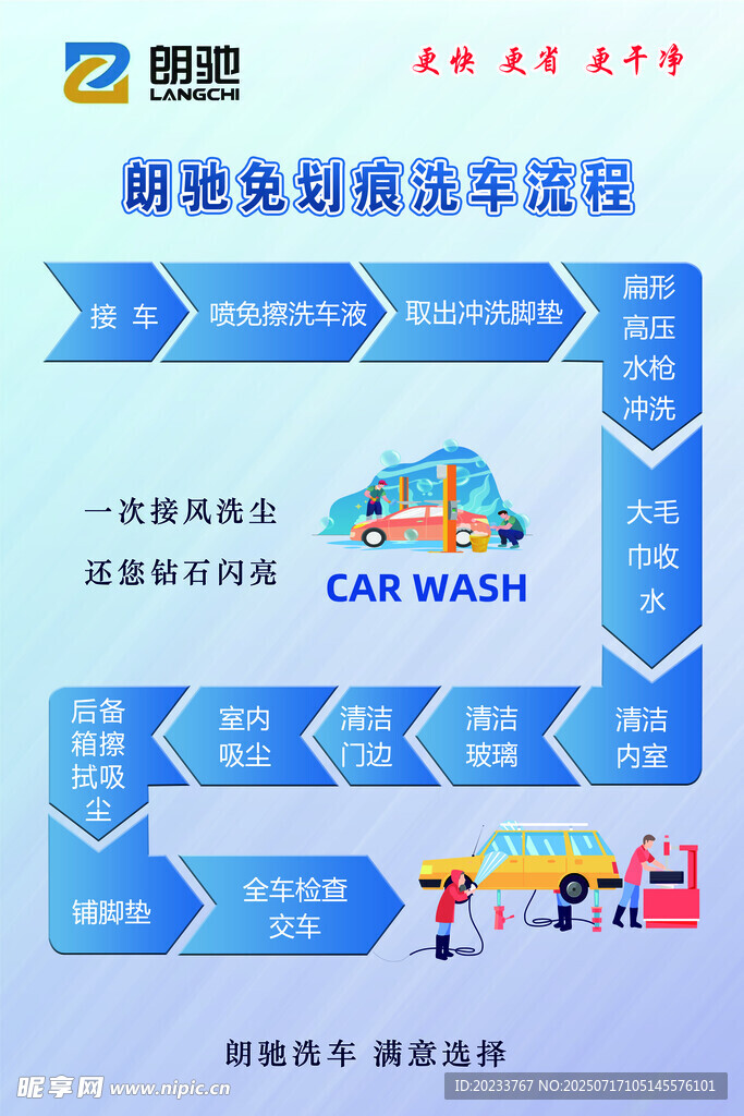洗车店洗车流程