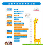 儿童美丽笑容养成之路