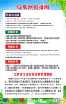 垃圾分类指南