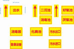 化粪池标签