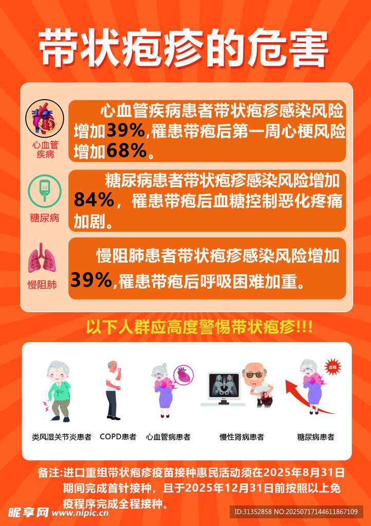 橙色医疗科普宣传单