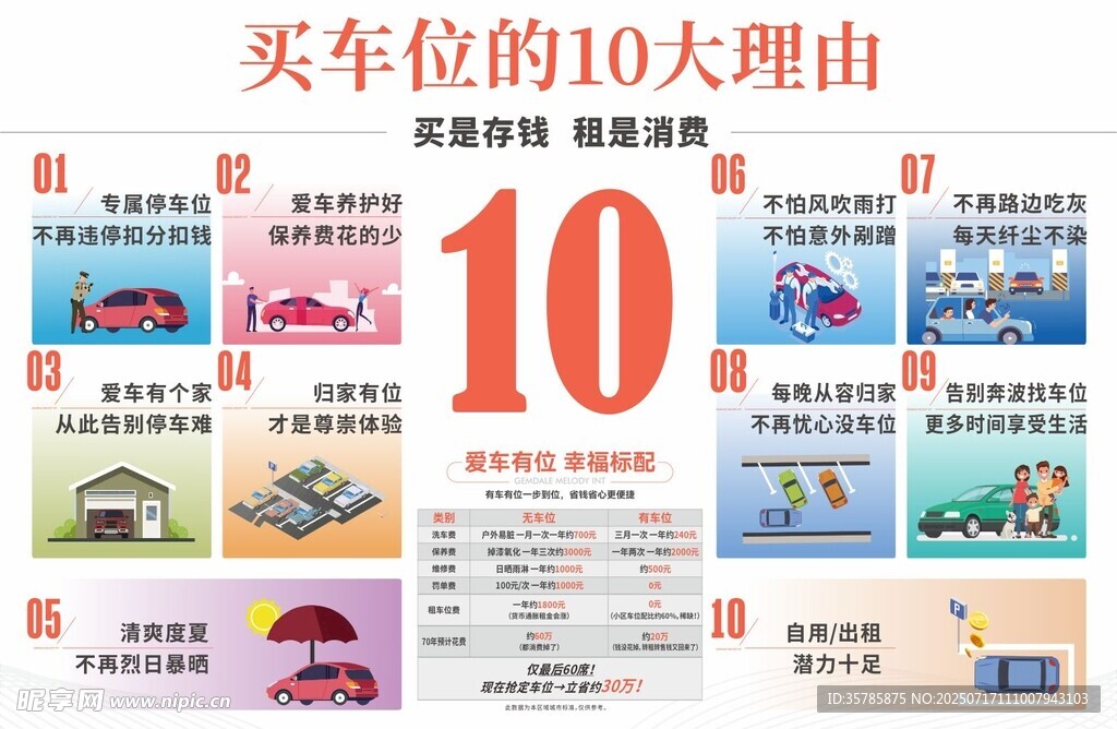 买车的十大理由海报