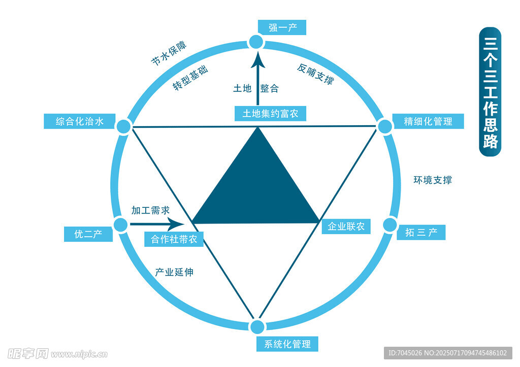 三角形相关元素示意图