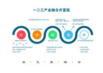 一二三产业融合示意图
