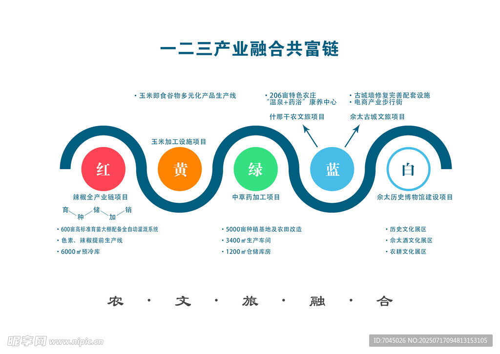 一二三产业融合示意图