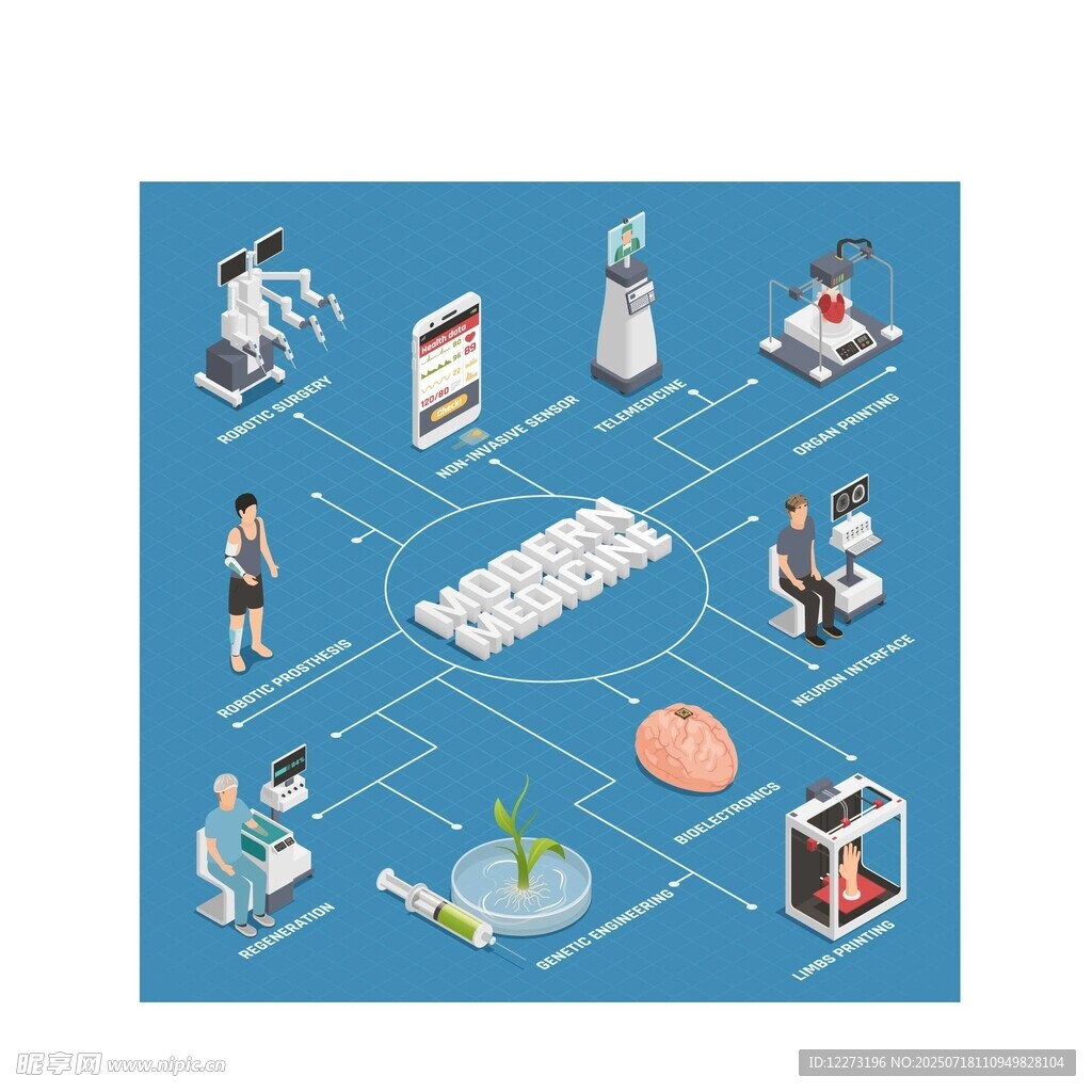 科技互联场景展示