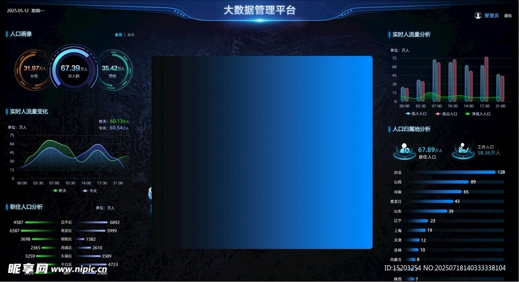 科技感数据可视化界面