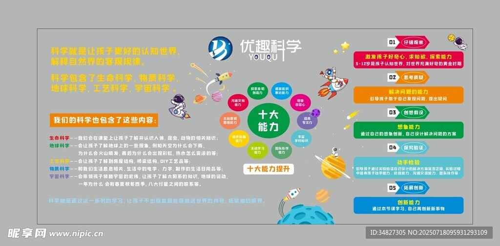 科学海报