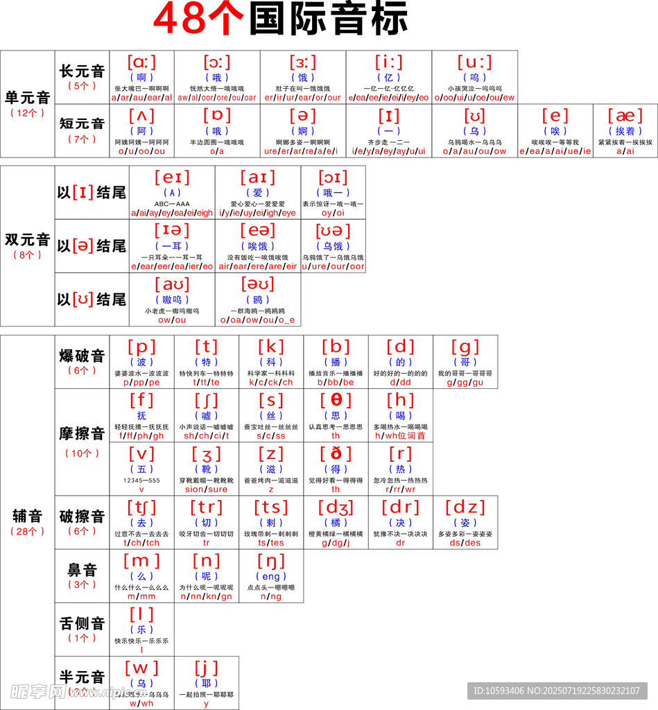 48个国际音标展示表