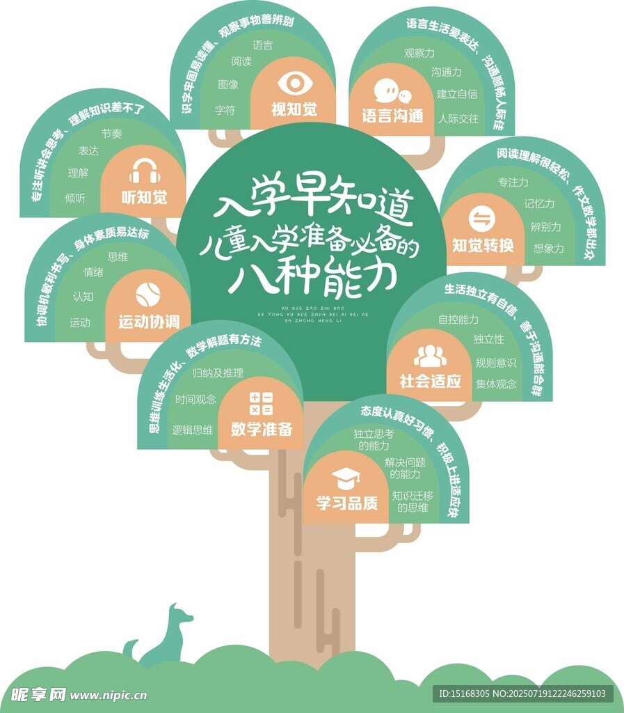 幼儿园入学早知道