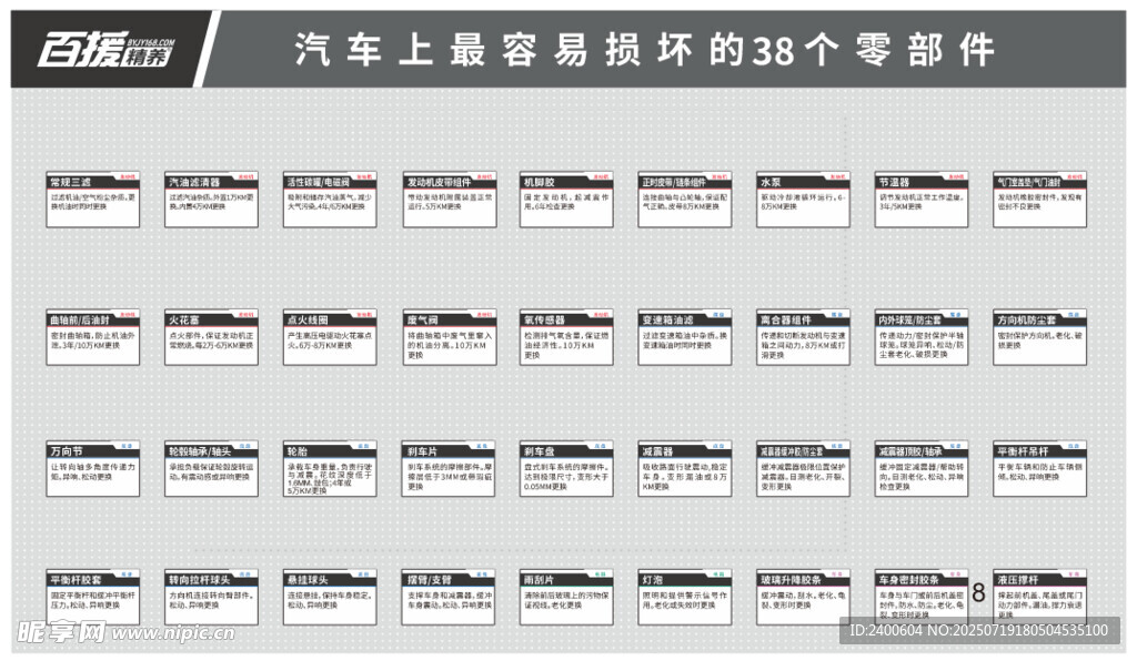 百援精养汽修最容易坏的38部件