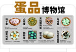 蛋品博物馆立牌
