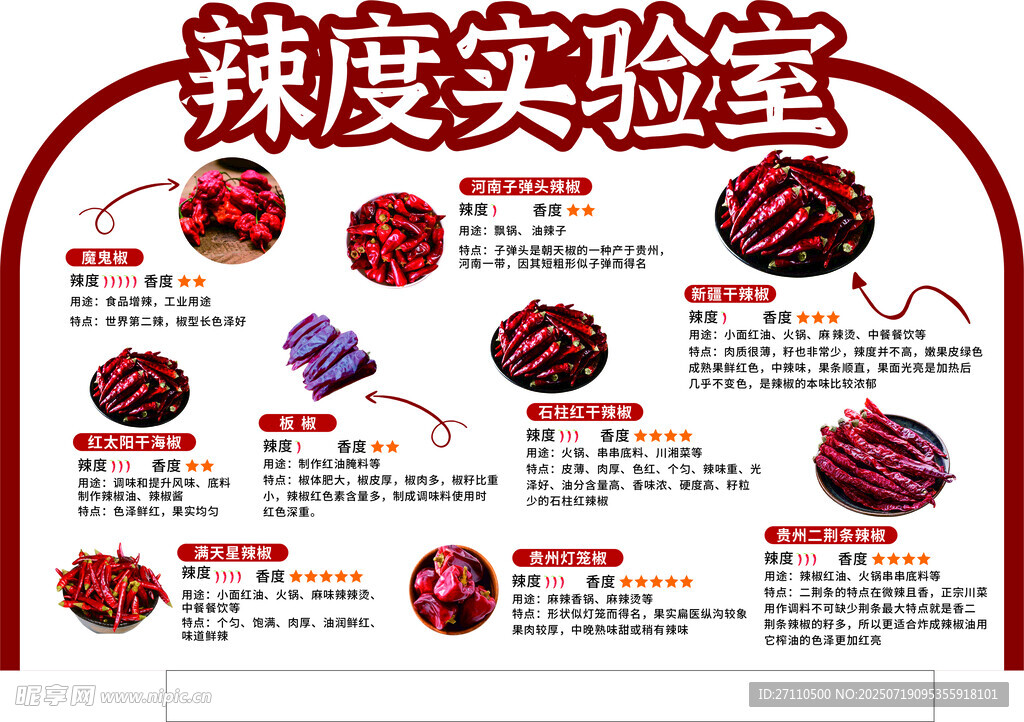 辣度实验室