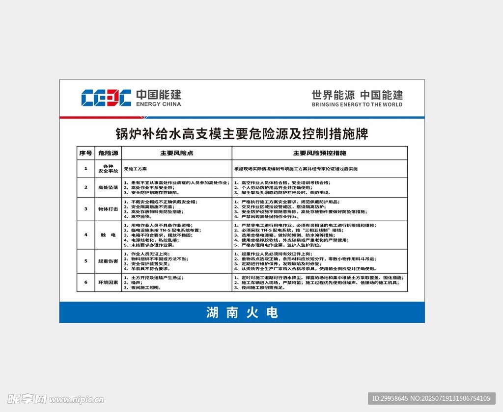 控制措施牌