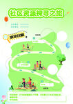社区资源探寻路线图